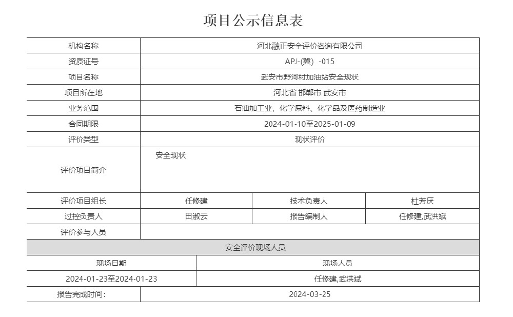 武安市野河村加油站